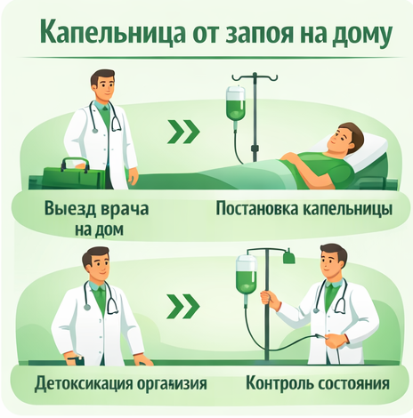 капельница от запоя в Коммунаре в клинике Санати